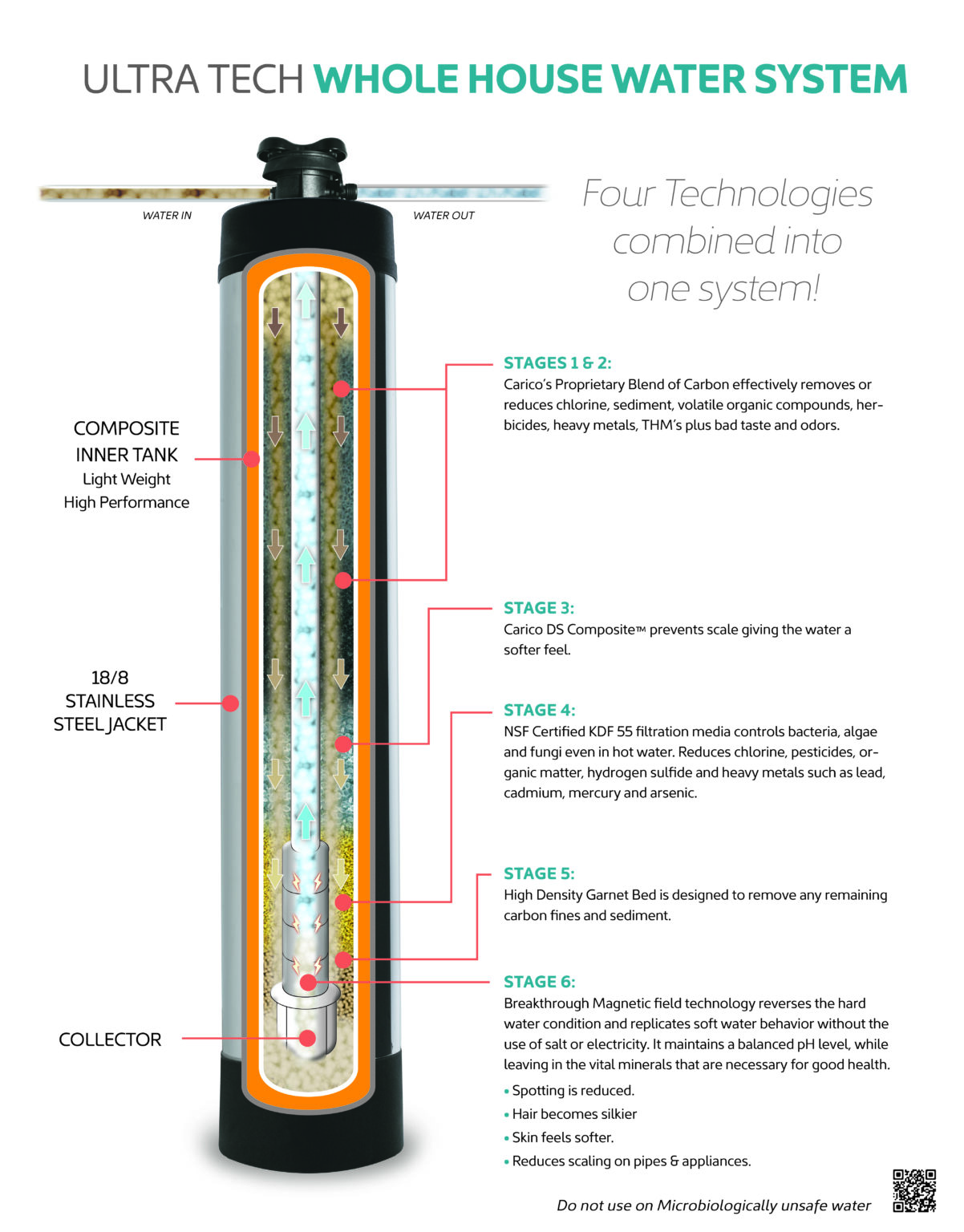 ULTRA TECH SS750 WHOLE HOUSE WATER PURIFICATION SYSTEM PB Water Pure