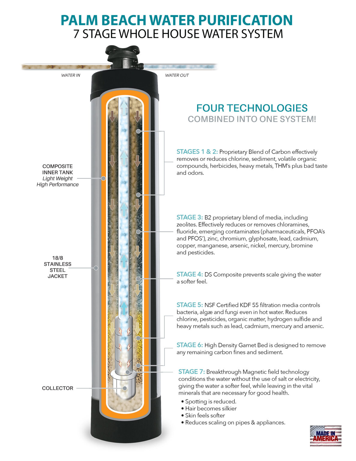 Ultra Tech Ss750 Whole House Water Purification System Pb Water Pure 5993